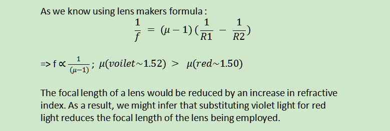 using lens makers formula